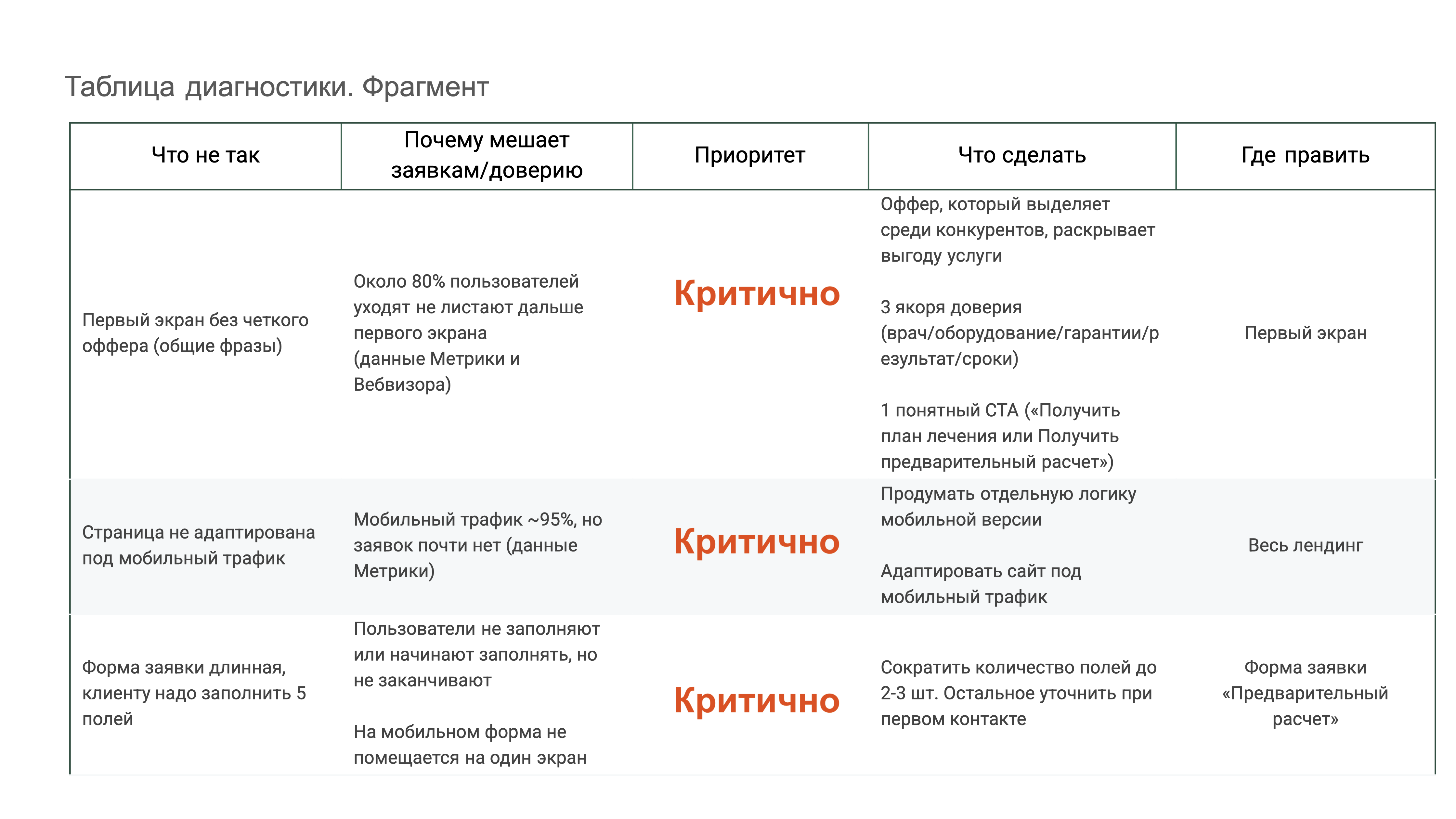 PDF-отчёт диагностики сайта. Фрагмент