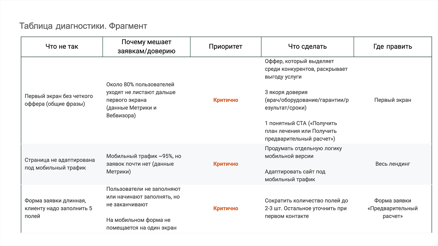Таблица диагностики. Фрагмент
